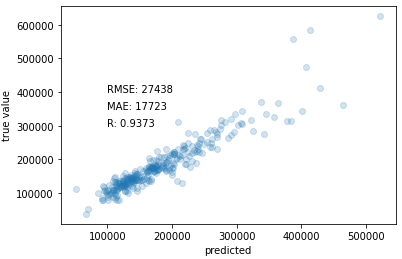 autosklearn | Automated Machine Learning