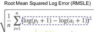 Log Error | Evaluation Metrics With Python Codes