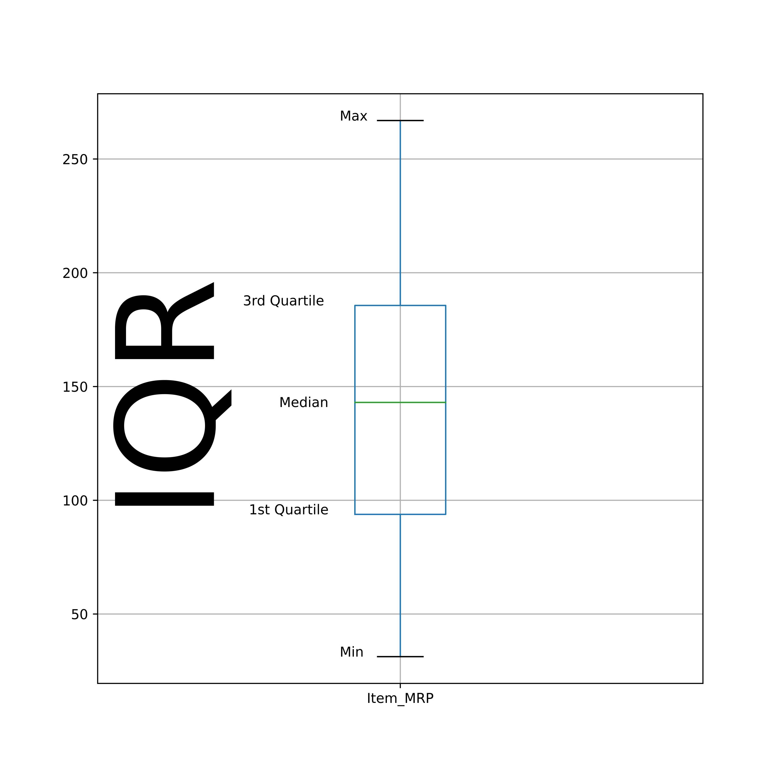 descriptive statistics iqr