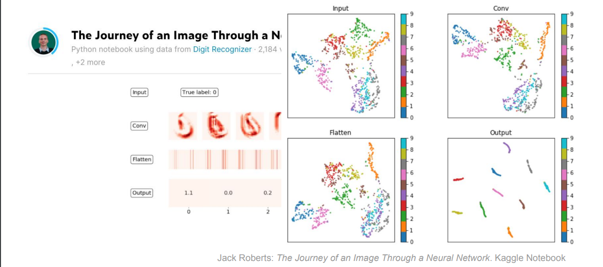 Understand model | Data Science