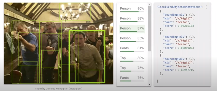 Object Detection | smarter solutions