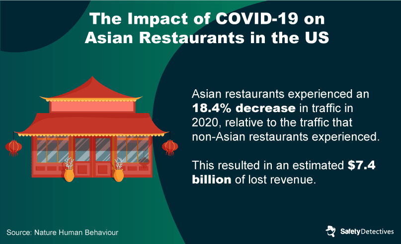 The Impact of Anti-Asian Discrimination