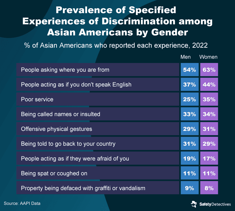 Who Is Affected by Anti-Asian Hate?