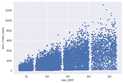 big mart sales problem multivariate analysis