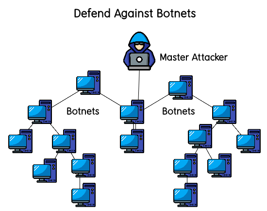 Botnets Attack