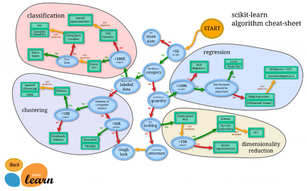 how to increase accuracy of machine learning model