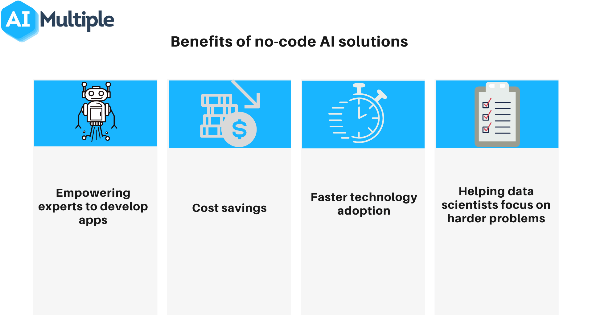 Benefits of No Code Machine Learning