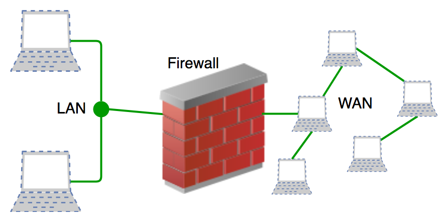 Firewall as a Web Threat Shield