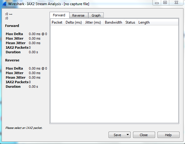 IAX2 Stream Analysis