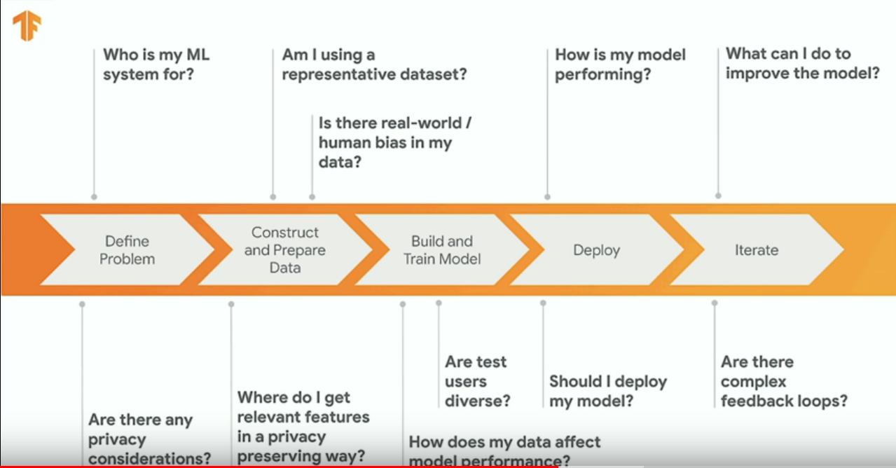 tensorflow dev