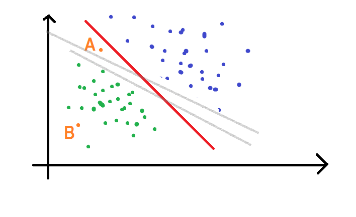 margine boundaries 2