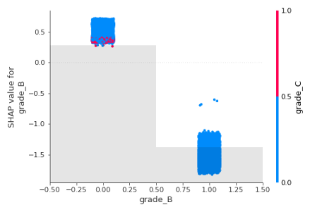 Categorical Variables | Explainable AI