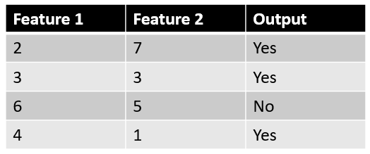 gini index for Random Forest Algorithm