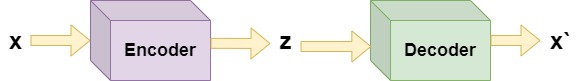 encoder and decoder in python