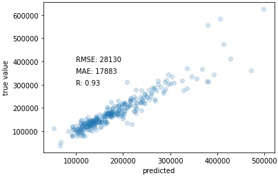 Automated Machine Learning 2