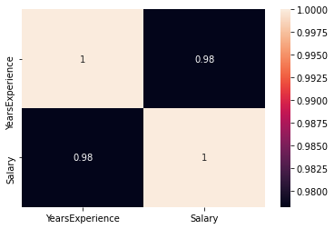 heatmap of correlation matrix