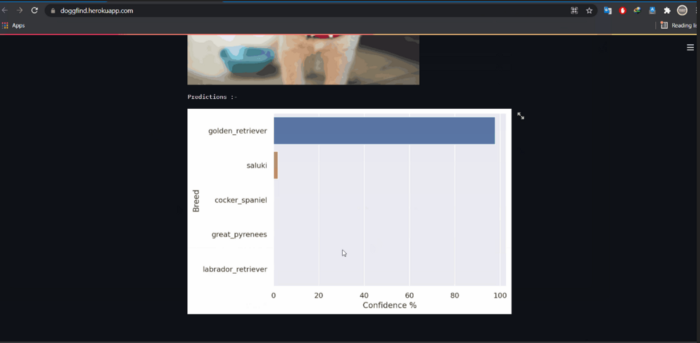 Model Deployment using Streamlit web app 1