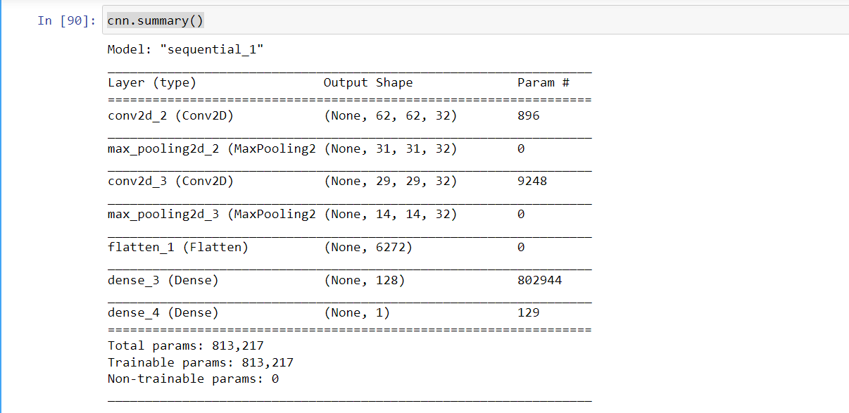 CONVOLUTIONAL NEURAL NETWORK