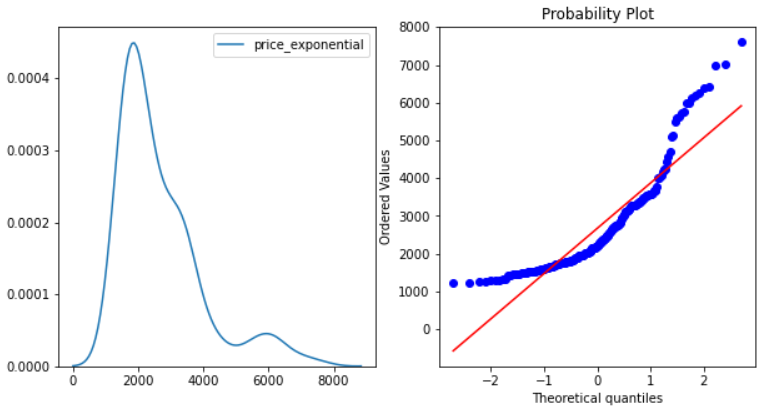 price exponential