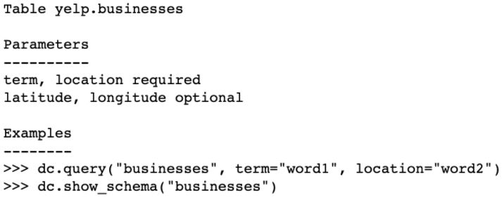 Automation in Data Science - data collection