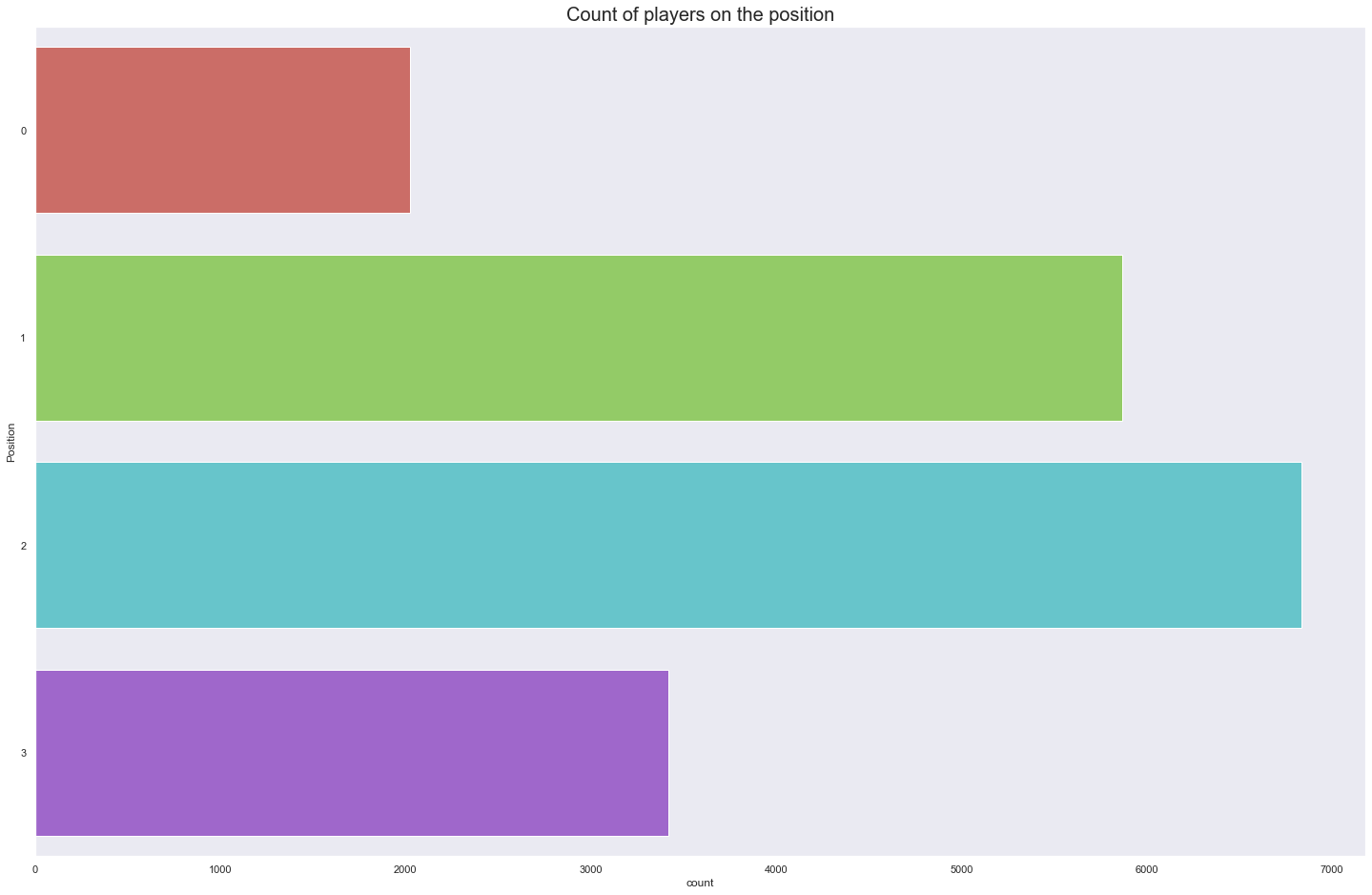 stricker position count | multi-class classification FIFA