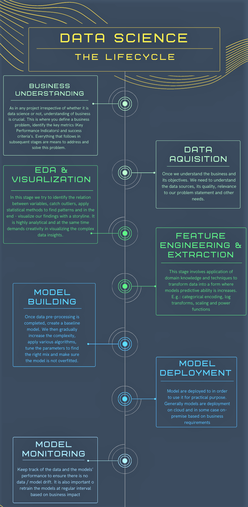 MLOps data science lifecycle