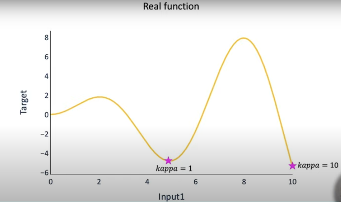 acquisition function 