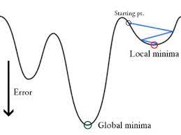 non-linear function