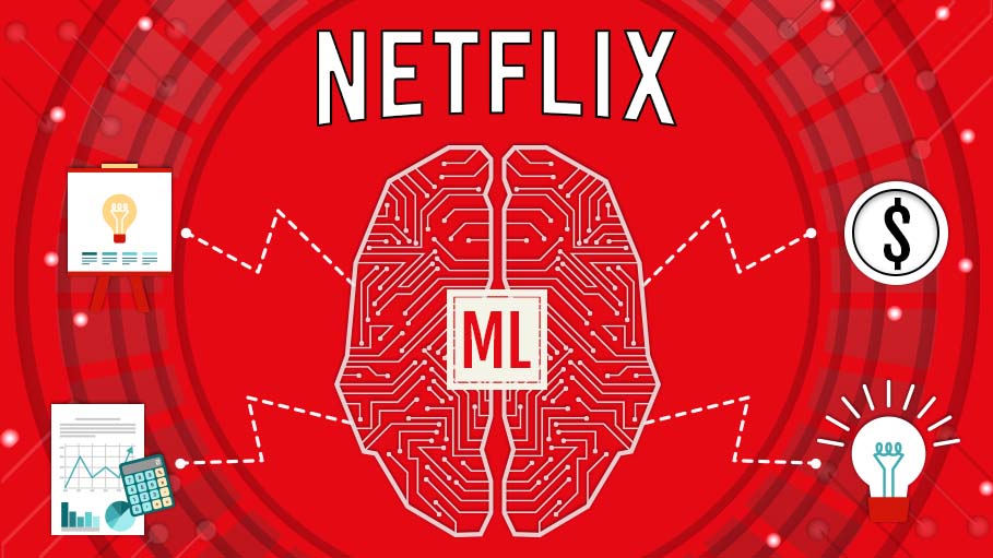 AI ML DL Machine Learning