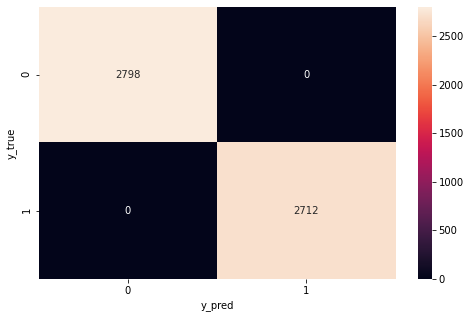 Malaria Cell Image Classification | Graph