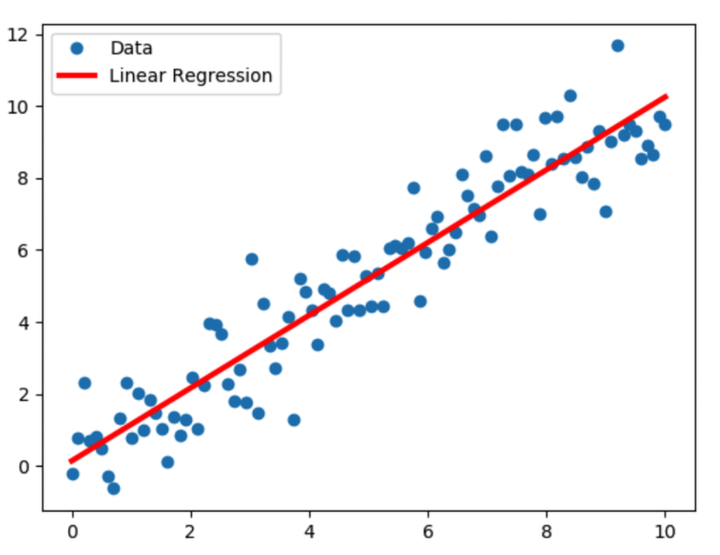 Linear Regression 