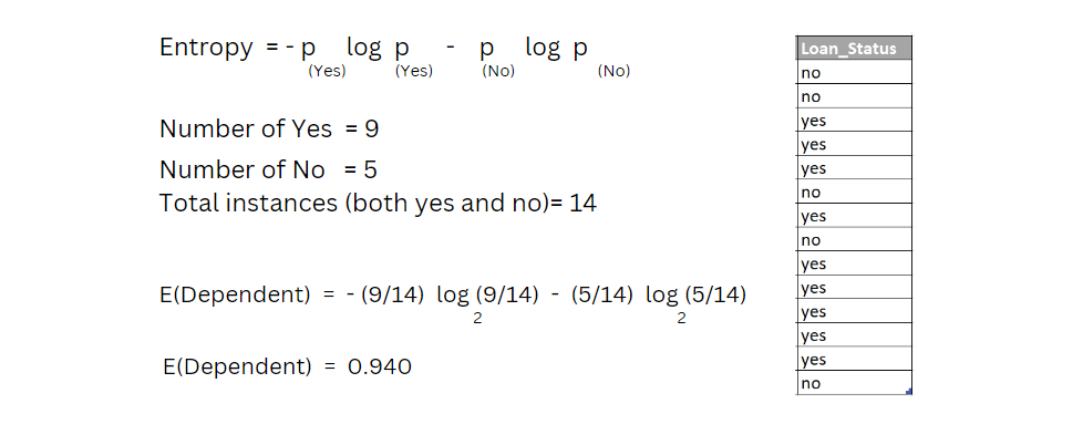 Decision Tree