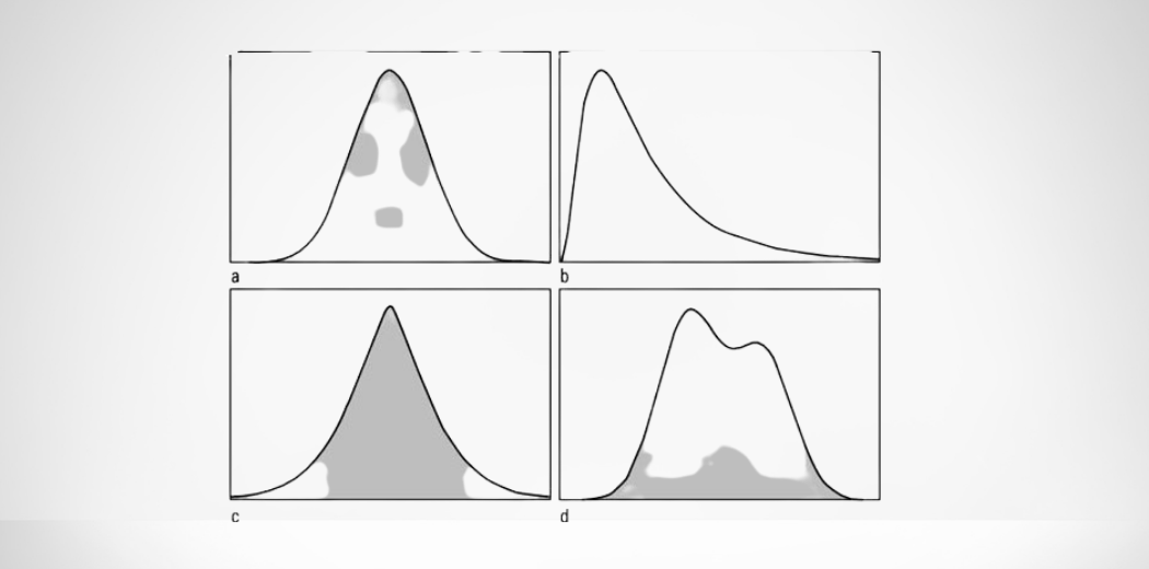 type of graph