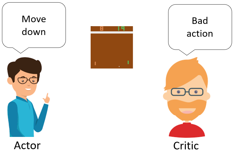 Actor critic | Action Bot reinforcement learning