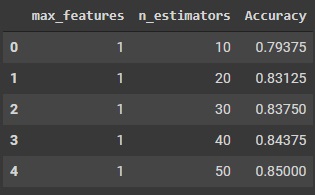 hyperparameter tuning Scikit-Learn for Data Science