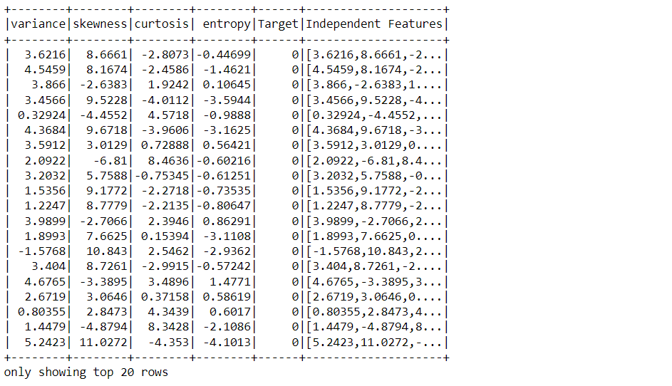 Transforming the dataset | PySpark's MLIB