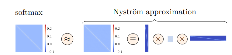 NyströmFormer