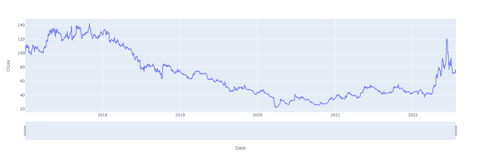 stock price prediction | Facebook's Prophet