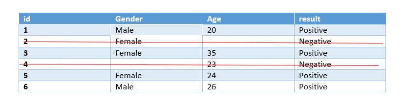 age | missing data 