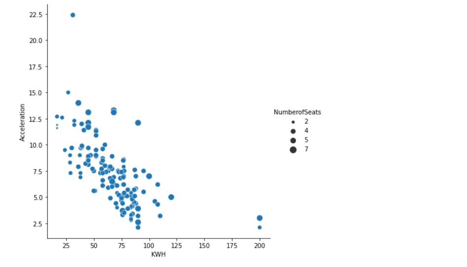 relplot