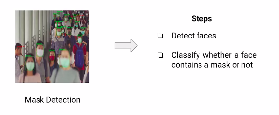 Application of Face Detection