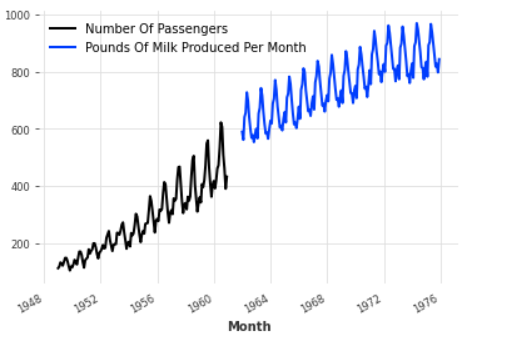   Plotting Datapoints