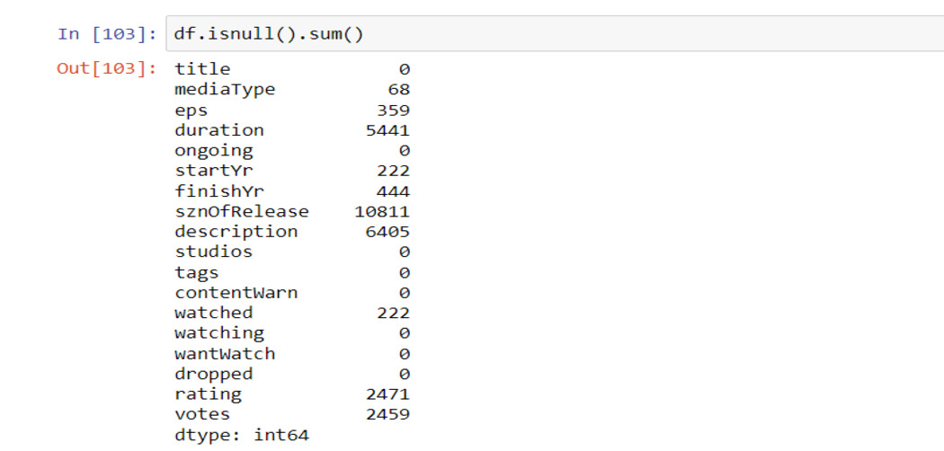 code output 