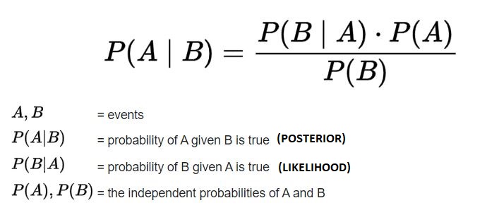 Hyperparameter Optimization Techniques bayesian optimization