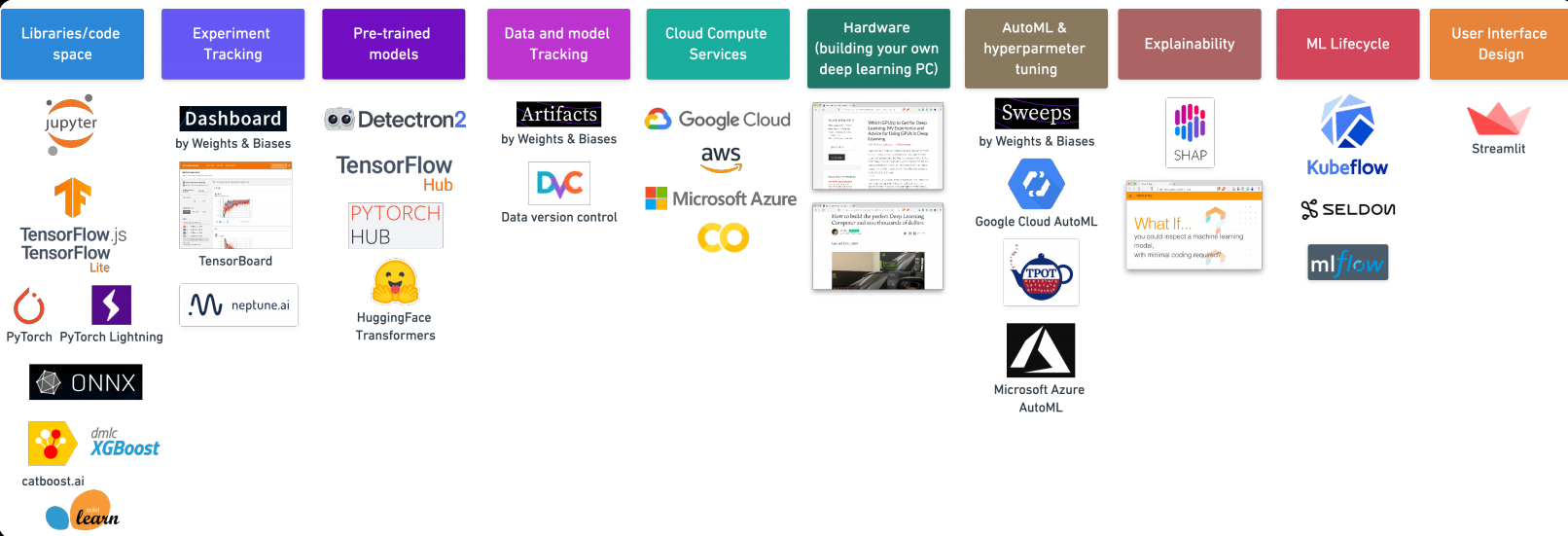 Machine Learning Tools 