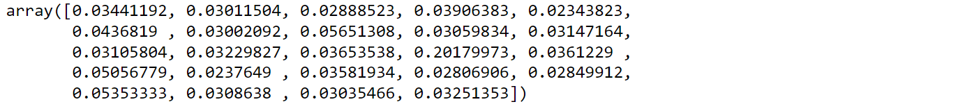 feature importance |Rain prediction python 