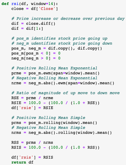 leading indicator python