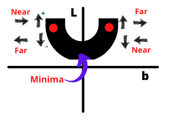 Gradient Descent 2