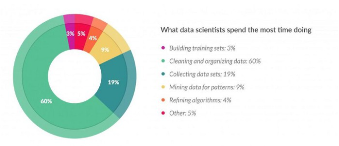 data preparation