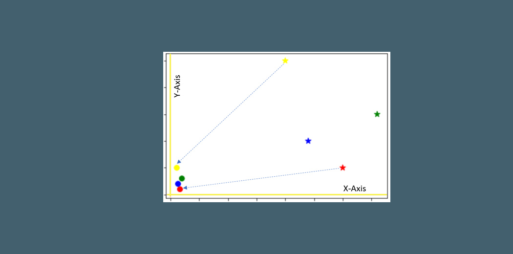 Feature Transformation and Scaling